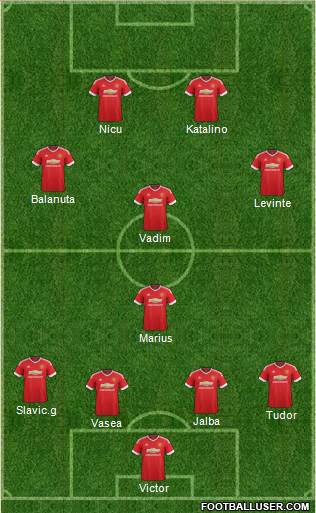 Manchester United Formation 2015