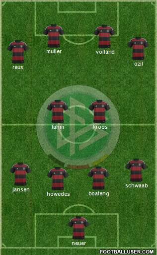 Germany Formation 2015