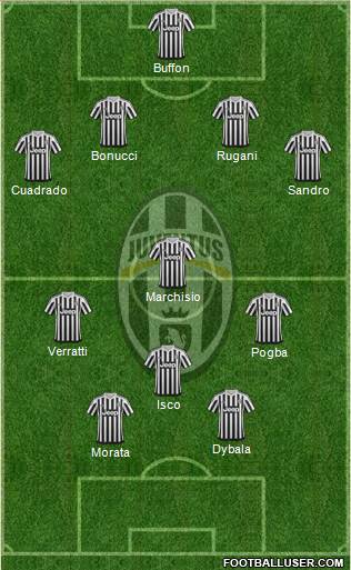 Juventus Formation 2015