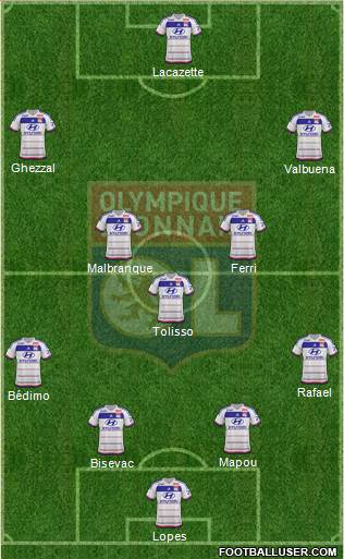 Olympique Lyonnais Formation 2015