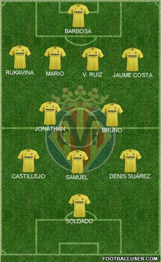 Villarreal C.F., S.A.D. Formation 2015