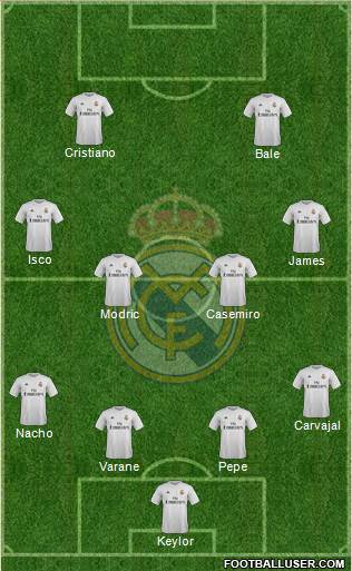 Real Madrid C.F. Formation 2015