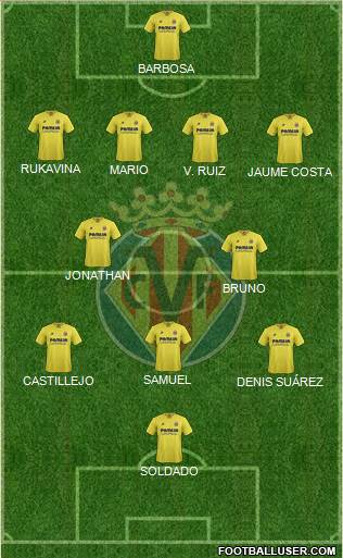 Villarreal C.F., S.A.D. Formation 2015