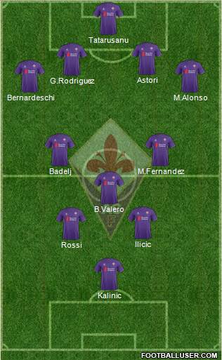 Fiorentina Formation 2015