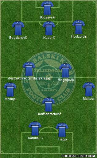 FK Zeljeznicar Sarajevo Formation 2015
