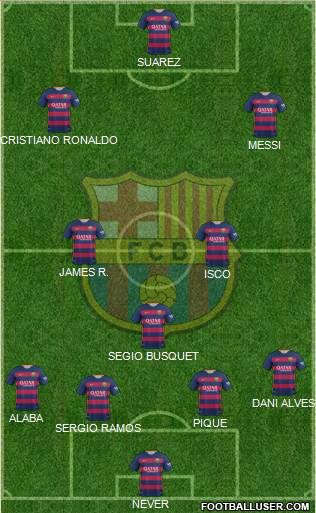 F.C. Barcelona Formation 2015