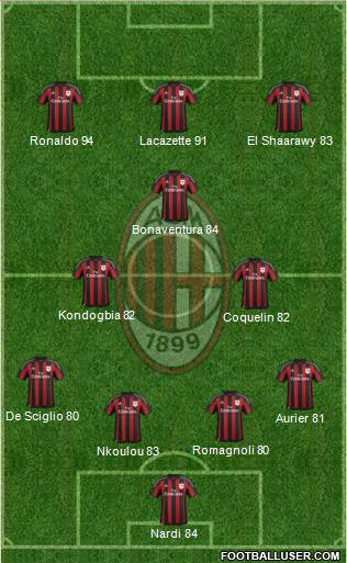 A.C. Milan Formation 2015