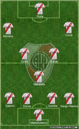 River Plate Formation 2015