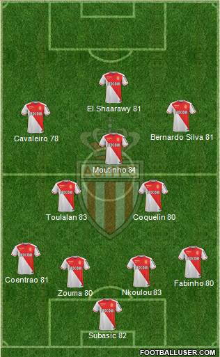 AS Monaco FC Formation 2015