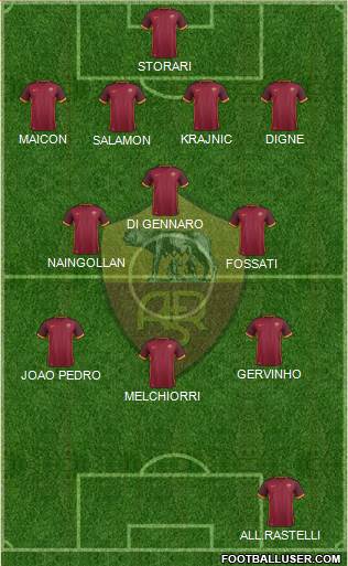 AS Roma Formation 2015