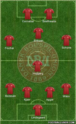 Denmark Formation 2015