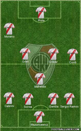 River Plate Formation 2015
