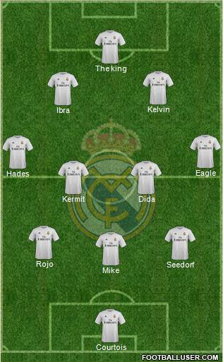 Real Madrid C.F. Formation 2015