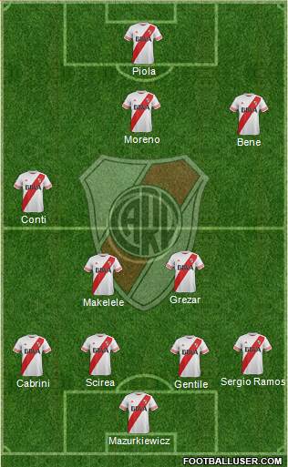 River Plate Formation 2015