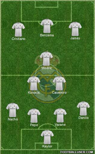 Real Madrid C.F. Formation 2015