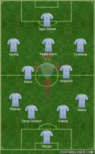 R.C. Celta S.A.D. Formation 2015
