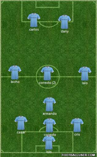 Manchester City Formation 2015