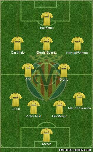 Villarreal C.F., S.A.D. Formation 2015