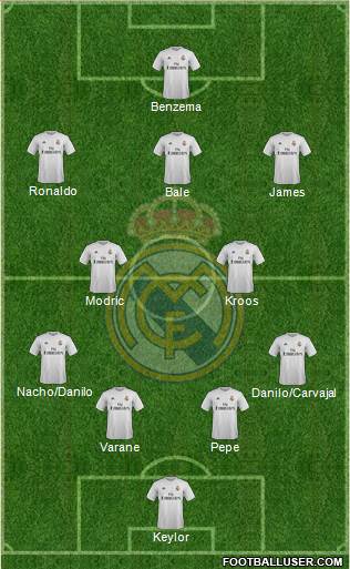 Real Madrid C.F. Formation 2015