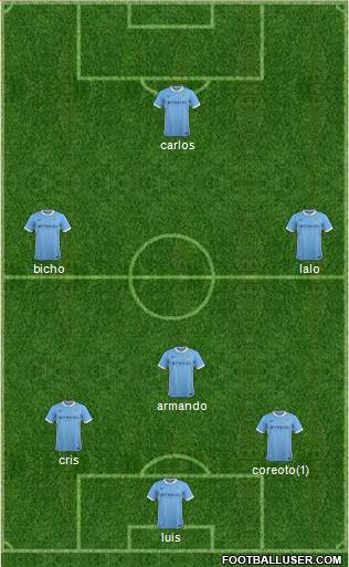 Manchester City Formation 2015