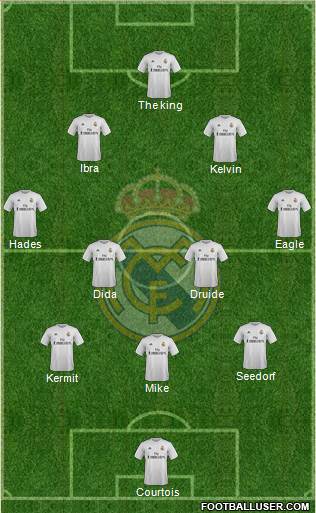 Real Madrid C.F. Formation 2015
