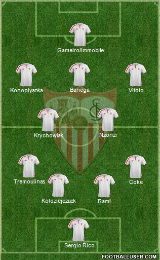 Sevilla F.C., S.A.D. Formation 2015