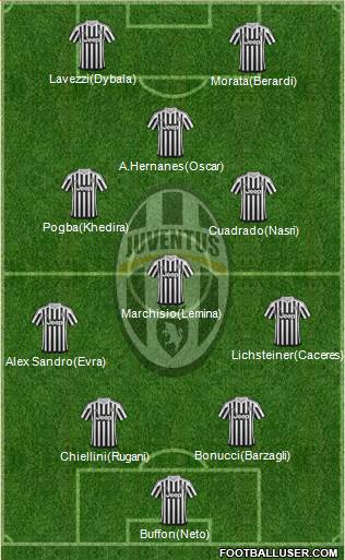 Juventus Formation 2015