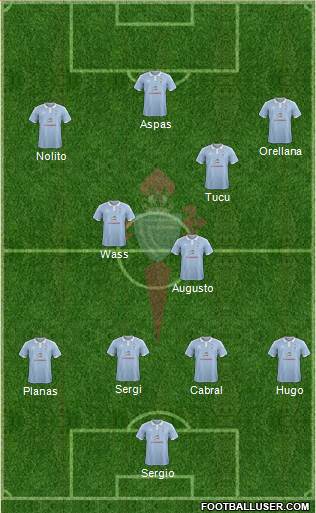 R.C. Celta S.A.D. Formation 2015