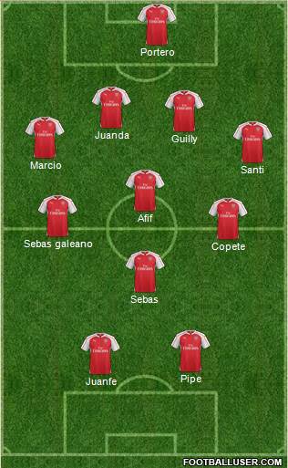Arsenal Formation 2015
