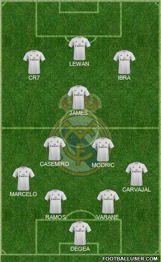 Real Madrid C.F. Formation 2015