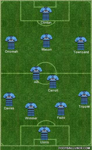 Tottenham Hotspur Formation 2015
