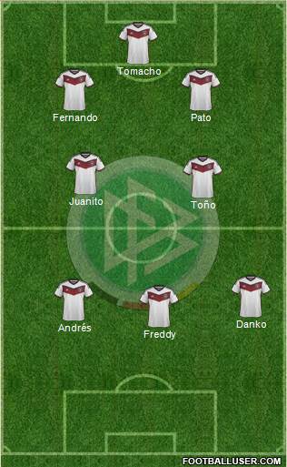 Germany Formation 2015