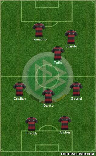 Germany Formation 2015