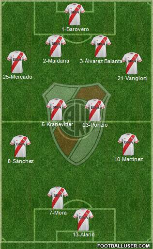 River Plate Formation 2015