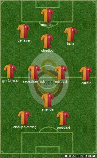 Galatasaray SK Formation 2015