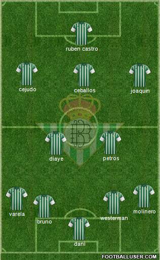 Real Betis B., S.A.D. Formation 2015
