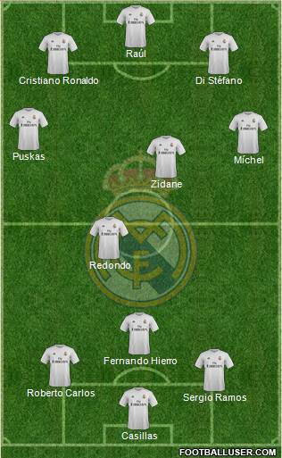 Real Madrid C.F. Formation 2015