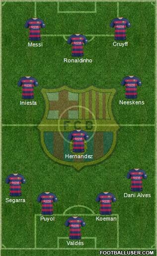 F.C. Barcelona Formation 2015