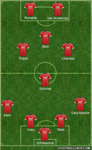 Manchester United Formation 2015