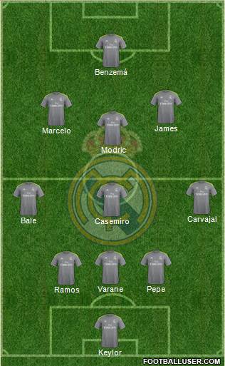 Real Madrid C.F. Formation 2015