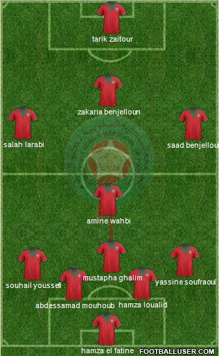 Morocco Formation 2015