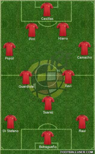 Spain Formation 2015