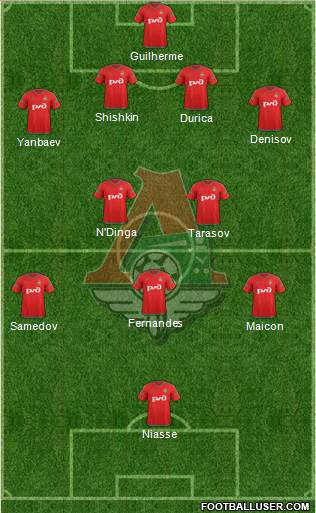 Lokomotiv Moscow Formation 2015