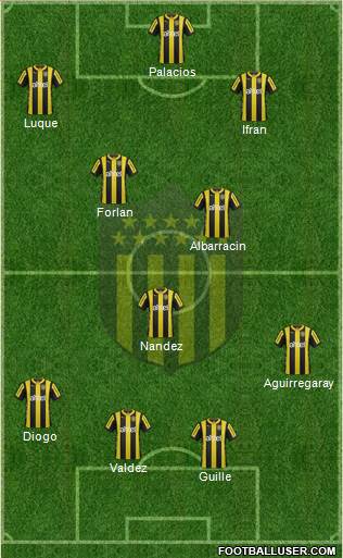 Club Atlético Peñarol Formation 2015