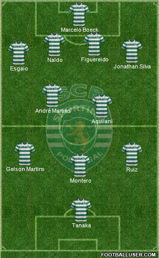 Sporting Clube de Portugal - SAD Formation 2015