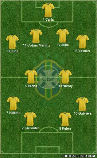 Brazil Formation 2015