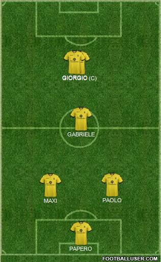 Aston Villa Formation 2015