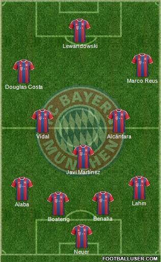 FC Bayern München Formation 2015