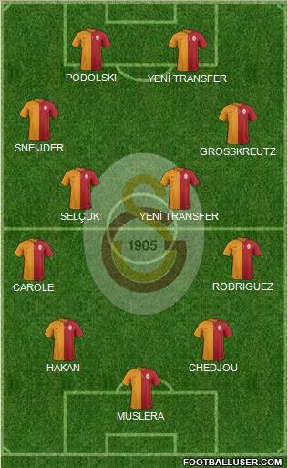 Galatasaray SK Formation 2015