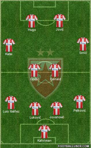 FC Red Star Belgrade Formation 2015